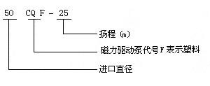 CQF型塑料磁力驅(qū)動泵