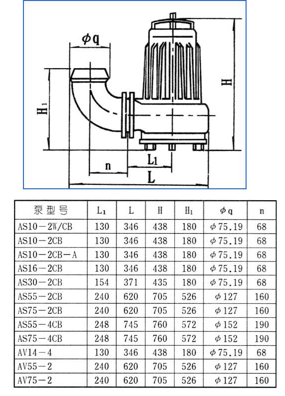 AS、AV型潛水式排污泵