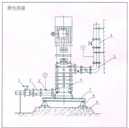 DL系列立式多級(jí)離心泵