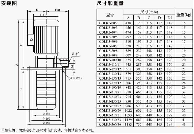 CDLK/CDLKF浸入式多級離心泵