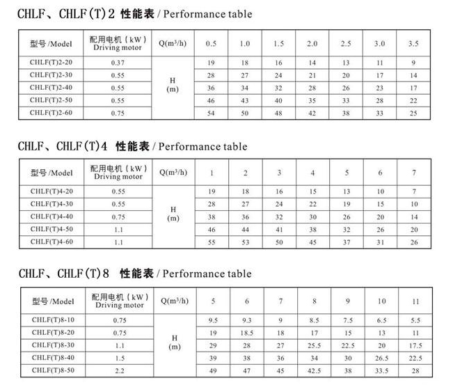 CHLF,CHLF（T）輕型段式不銹鋼多級(jí)泵