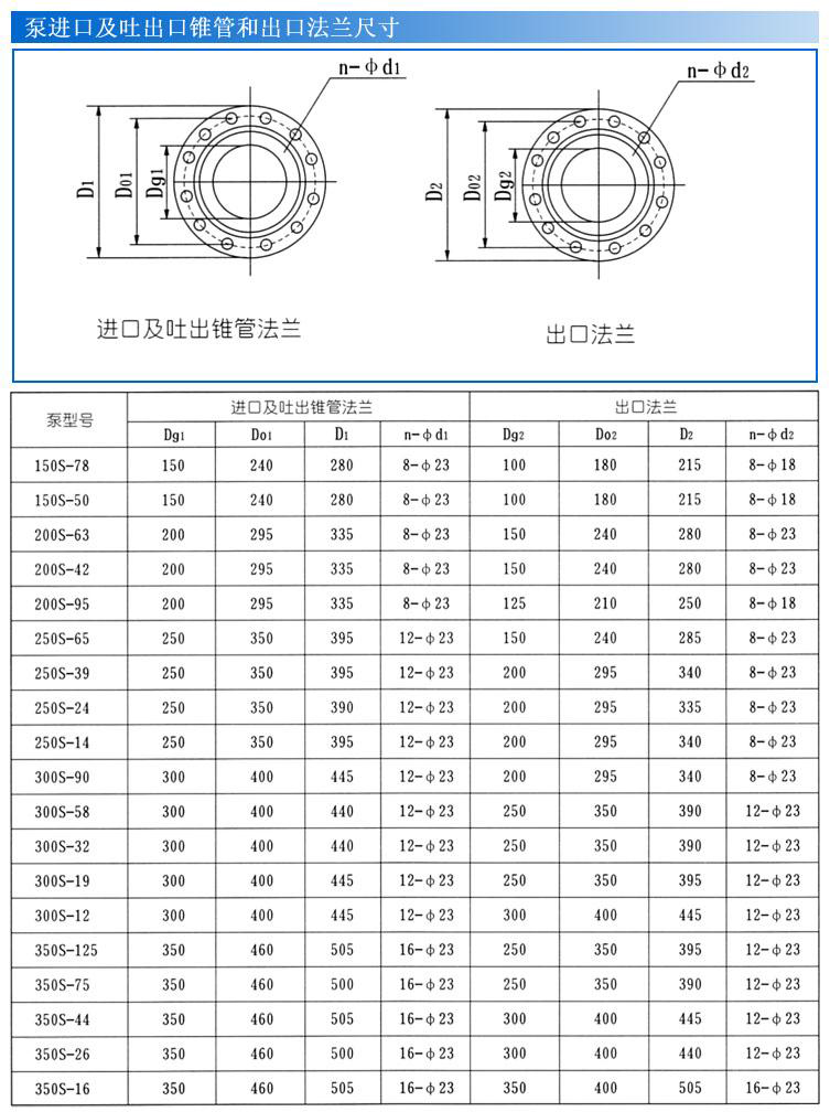 S、SH型單級雙吸泵