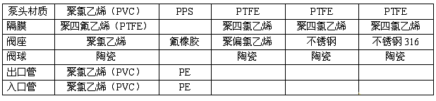 JLM系列電磁驅動隔膜式計量泵