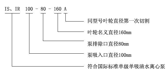 IS、IR型臥式單級(jí)單吸清水離心泵