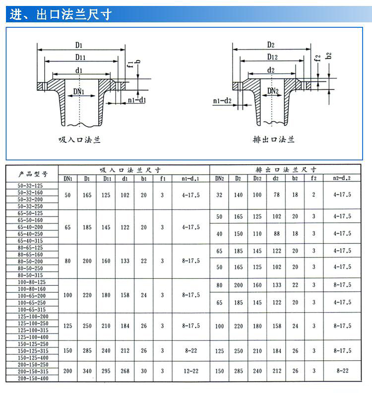 IS、IR型臥式單級(jí)單吸清水離心泵