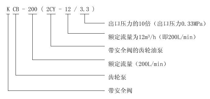 KCB、2CY型齒輪油泵