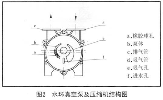 SK水環(huán)真空泵使用指南