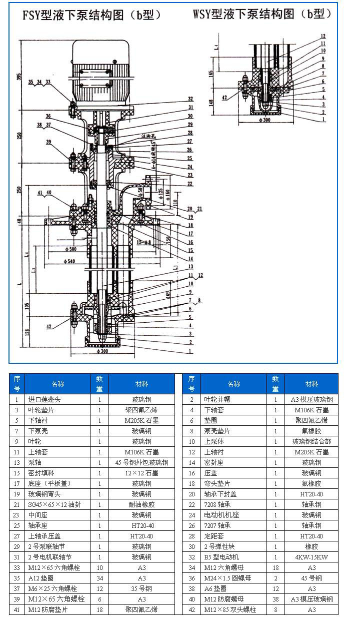 FSY型、WSY型立式玻璃鋼液下泵